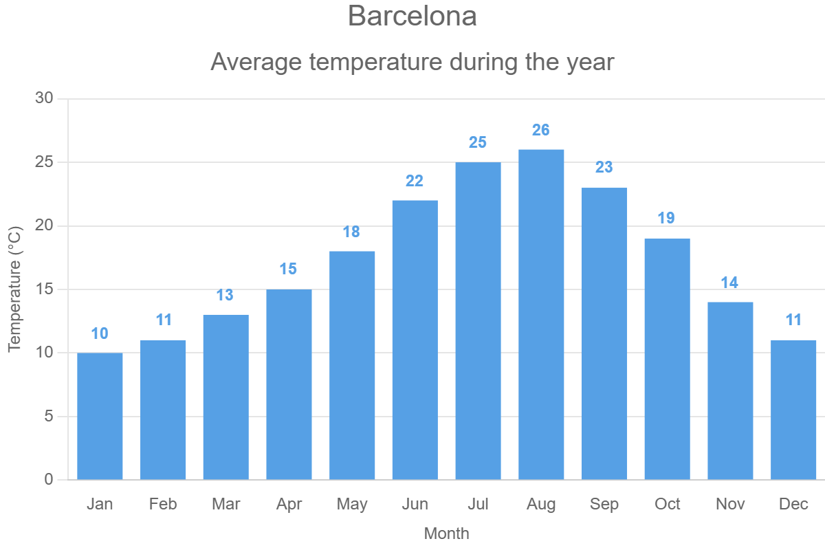 Barcelona